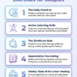 5 Practical Communication Exercises For Couples